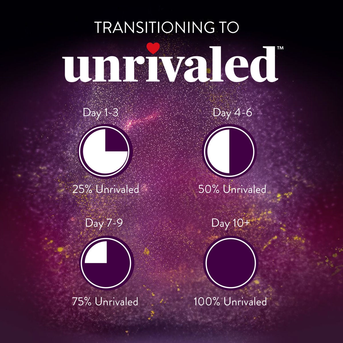 Essential Maintenance